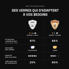 descriptions des technologies ghost claires et plasma ambrées (lumière bleue, couleurs, fidélité des couleurs et amélioration du contraste)